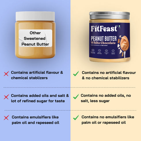 Fitfeast White Chocolate Peanut Butter 400g | As Seen on Shark Tank
