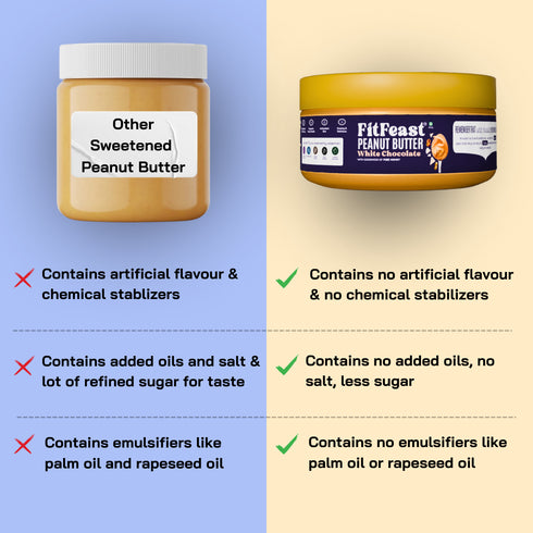 Fitfeast White Chocolate Peanut Butter 150g