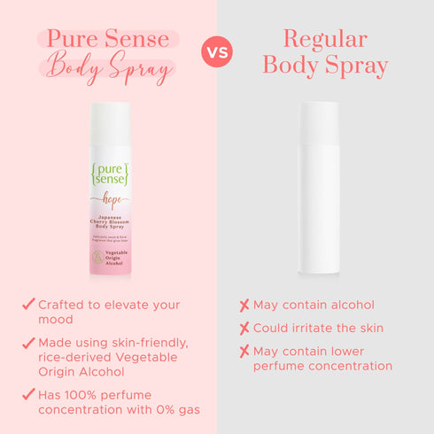 PureSense Hope Japanese Cherry Blossom Body Spray & Desire Madagascar Vanilla Body Spray | From the makers of Parachute Advansed