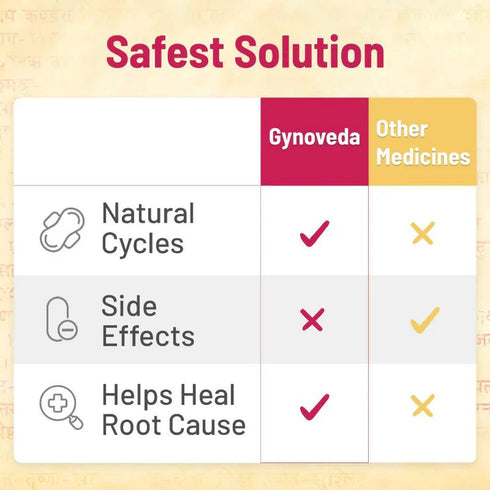 Gynoveda Tula Ayurvedic Pills