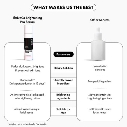 Thriveco Brightening PRO Serum For Men