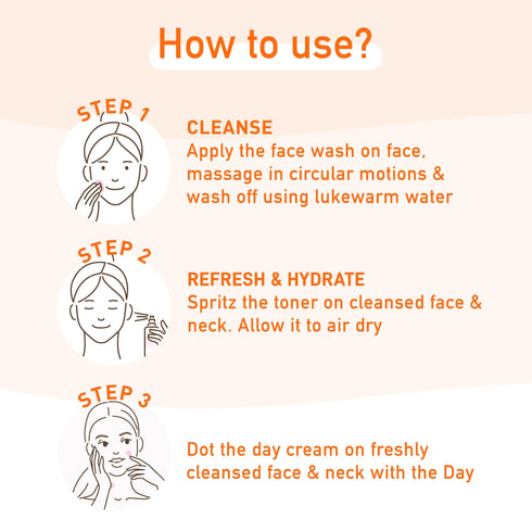 PureSense Natural Papaya CTM Kit