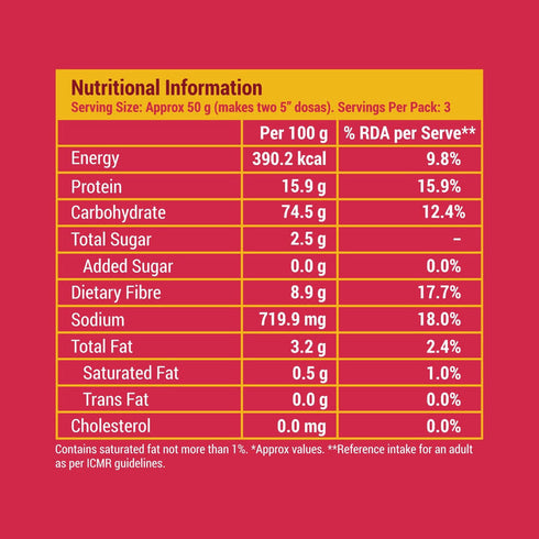 Slurrp Farm Beetroot Multigrain Millet Dosa Mix