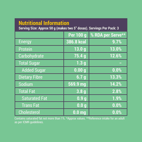 Slurrp Farm Spinach Multigrain Millet Dosa Mix
