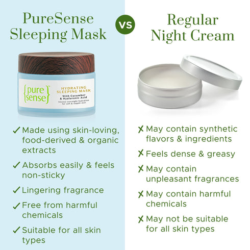 PureSense Hydrating Sleeping Mask | From the makers of Parachute Advansed