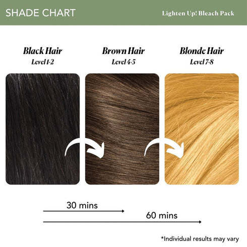 Paradyes Lighten Up! Bleach Pack