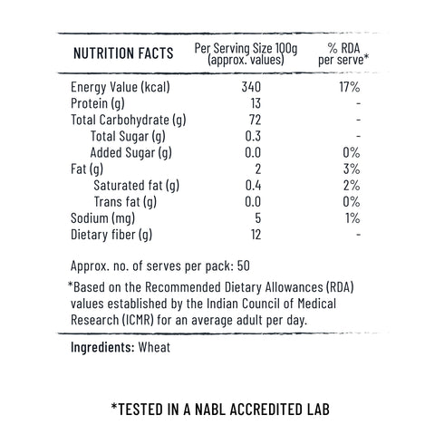 Jiwa 30 Degree Wheat Flour