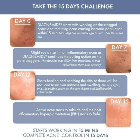 Thriveco Goodbye Acne Cleanser & Acne Serum