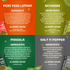 Green Gainz Roasted Edamame (Pack of 4)