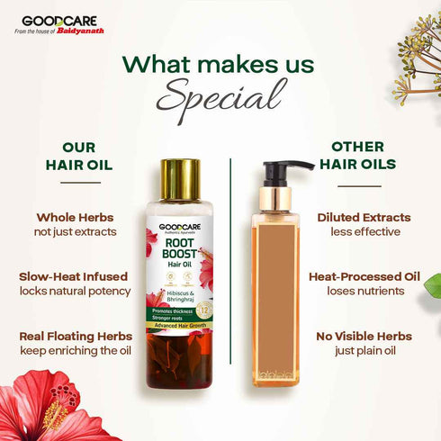 Goodcare Root Boost Hair Oil With Hibiscus & Bhringraj