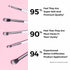 Praush 5 Pcs Professional Eye Blending Brush Set