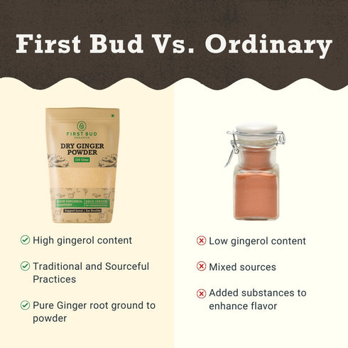 First Bud Organics Dry Ginger Powder