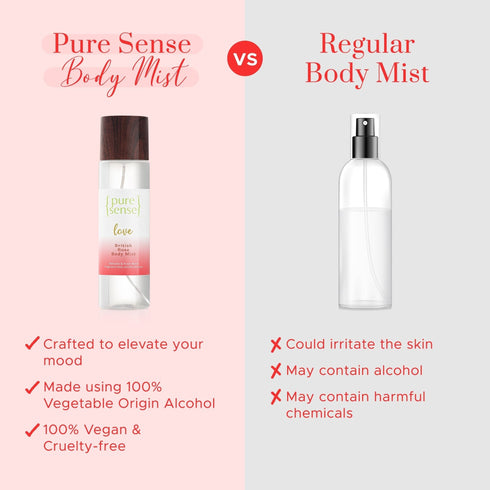 PureSense Love British Rose Body Mist | From the makers of Parachute Advansed
