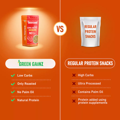 Green Gainz Edamame Peri Peri Limon (Pack of 3)