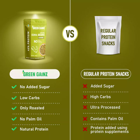 Green Gainz Edamame Achaari (Pack of 9)