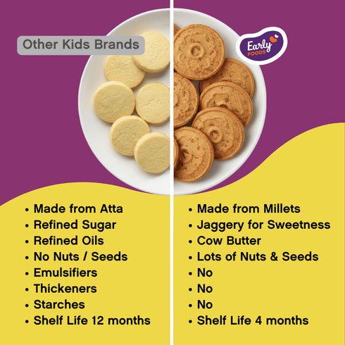 Early Foods Chota Pack Ajwain Jeera Jaggery Cookies