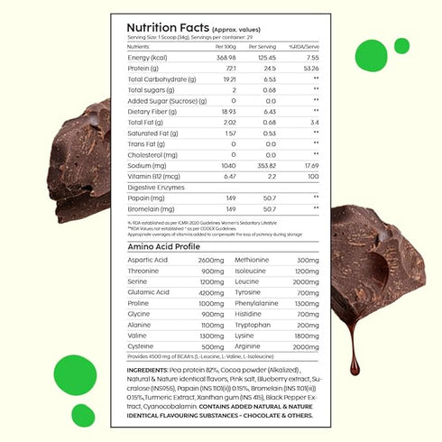 Plix Evolve Performance Plant Protein PowderCafe Mocha