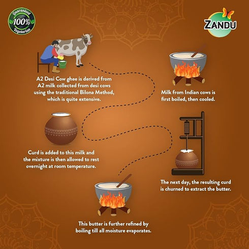 Zandu A2 Desi Cow Ghee