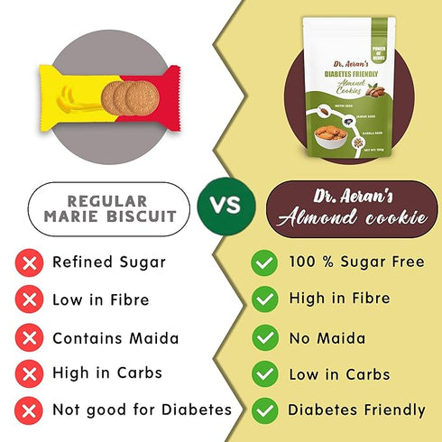 Dr Aeran’s Diabetes Friendly Almond Cookies 300gm