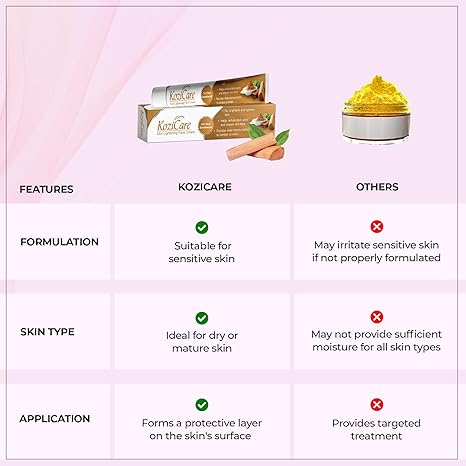 Kozicare Kojic Acid Cream