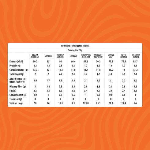 Wholy Fudgy Cake Bites Festive Gift Hamper