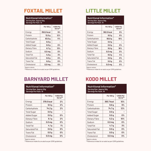 Mille Grains Combo | Foxtail Millet, Little Millet, Kodo Millet and Barnyard Millet