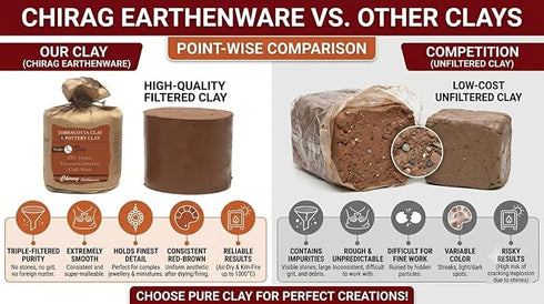 Ready to Use Natural Eco Friendly Filtered Terracotta Clay Molding Clay Sadhu