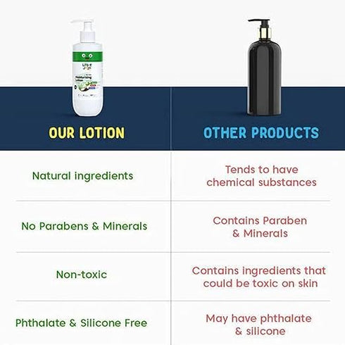 Little Joys Moisturising Body Lotion