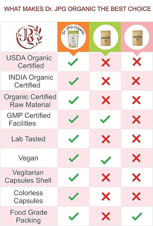 Dr. JPG Organic Hadjod Powder For Joint & Bone