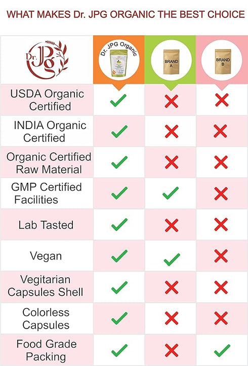 Dr. JPG Organic Stevia Green Powder