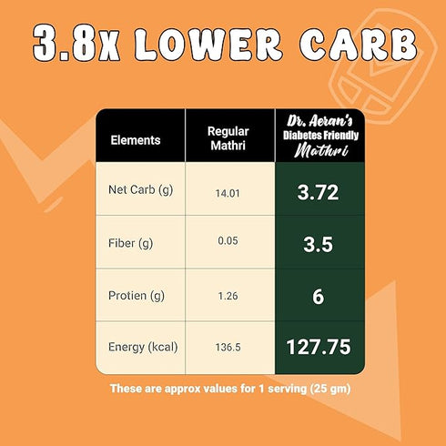 Dr. Aeran’s Diabetes Friendly Mathri – 300g