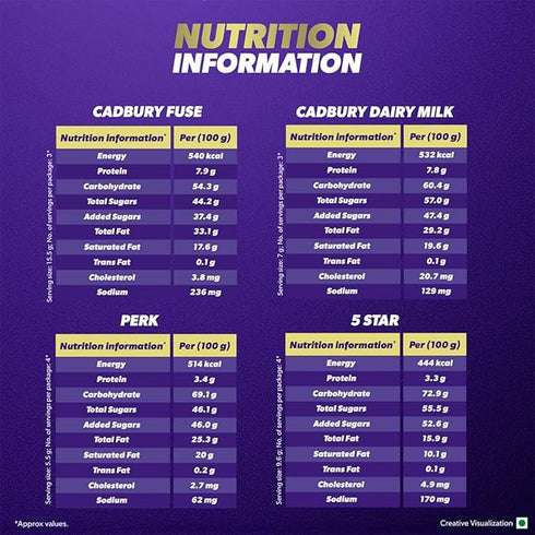 Cadbury Assorted Mini Treats Chocolate Bars