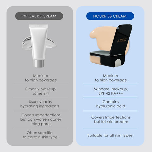 BB Cream in Universal Shade