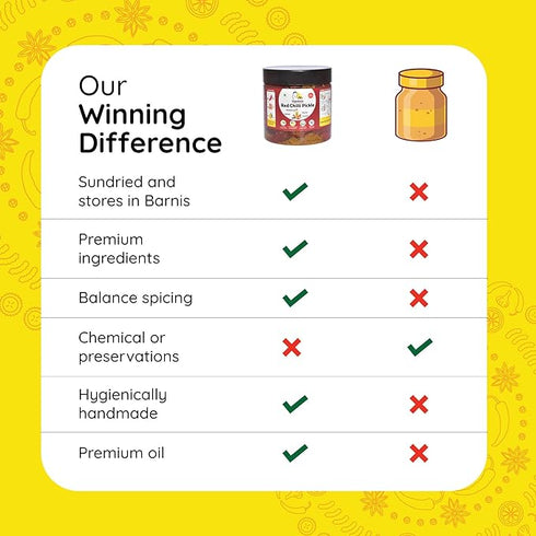 FarmDidi Stuffed Red Chilli Pickle