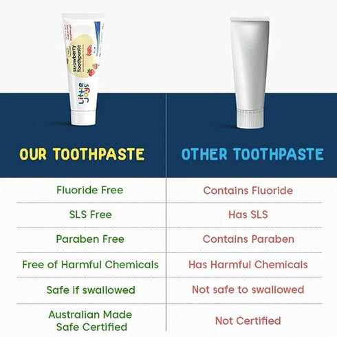 Little Joys Strawberry Flavour Toothpaste