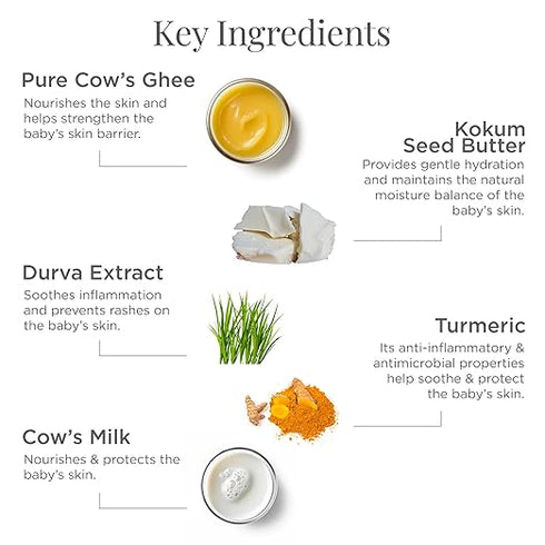 Forest Essentials Dasapushpadi Nourishing Milk Soap