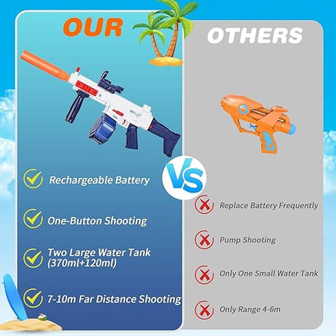 Storio Rechargeable Electric Automatic Water Spray Gun