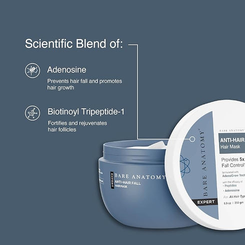 Innovist Anti Hair Fall Kit |Mask | Shampoo | Serum