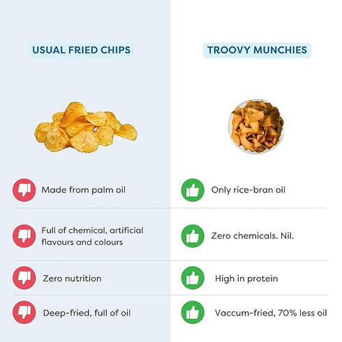 Troovy Healthy Peri-Peri Rajma Chips