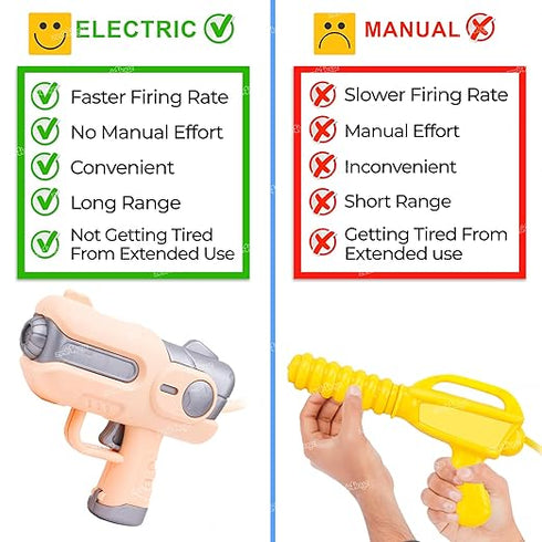 Zest 4 Toyz Holi Electric Pichkari Water Gun for Kids