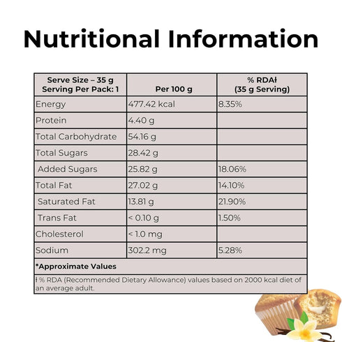 Skippi Eggless Muffins | Assorted Flavours