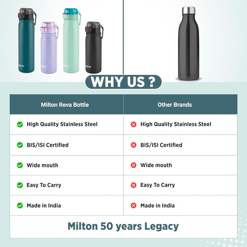 MILTON Reva 750 ISI Certified Stainless Steel Water Bottle