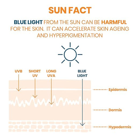 Avene Ultra Fluid SPF 50+ Invisible Sunscreen