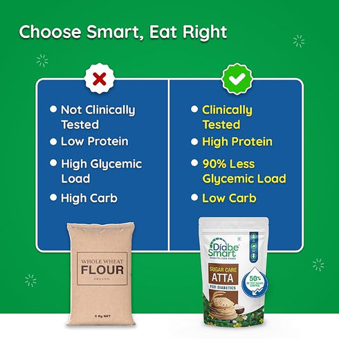 DiabeSmart Sugar Care Atta 2 Kg