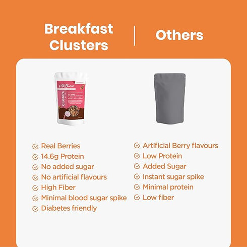 Kilobeaters Clusters Muesli | Low Carb Breakfast Cereals
