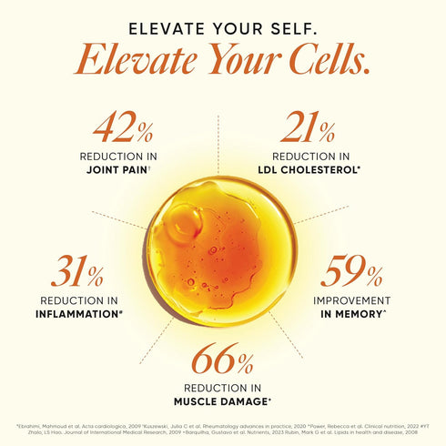 Wellbeing Nutrition Slow | Virgin Omega 3