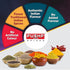 Pushp Brand Biryani Pulav Masala Box