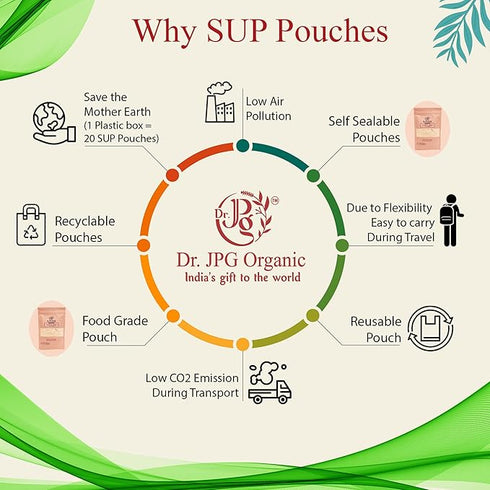 Dr. JPG Organic Gudmar leaf/Leaves Powder