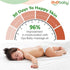 OYO BABY Massage Oil 100% Pure & Natural Coconut Baby Oil