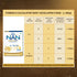 Nestle Excellapro Nan | Stage 2 | Follow-Up Formula Milk Powder